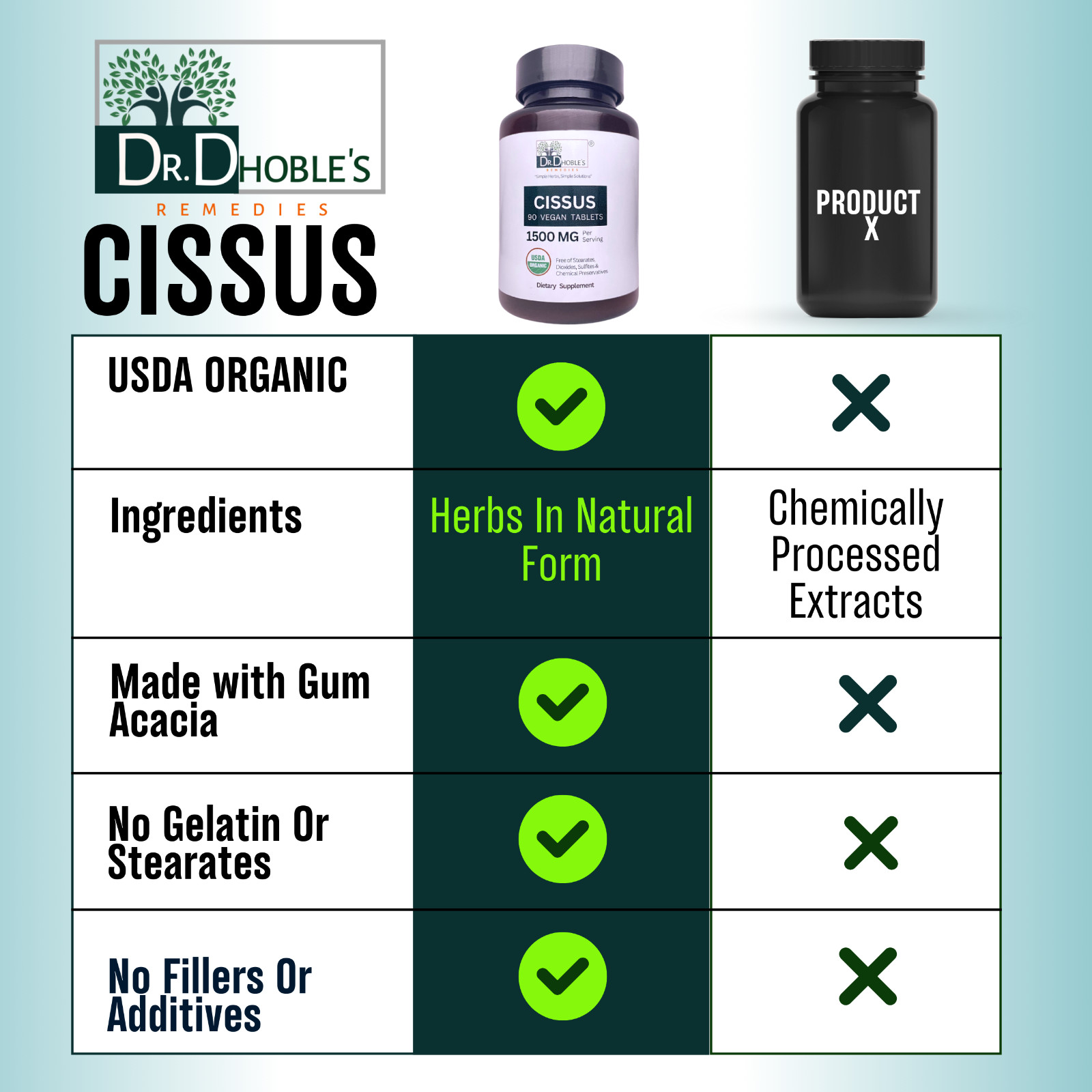 Cissus Quadrangularis • Organic Cissus Powder Supplement •No Extracts 90 Tablets