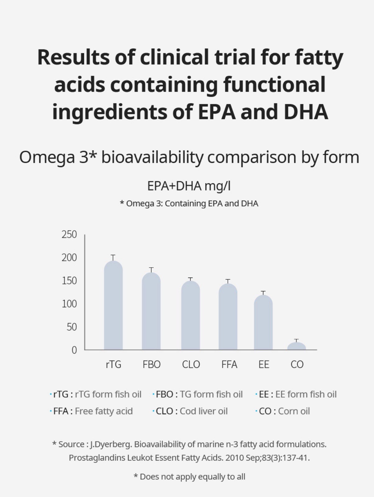 Atomy rTG Omega-3 EPA DHA 180 Softgels Vitamin E High Bioavailability Patented