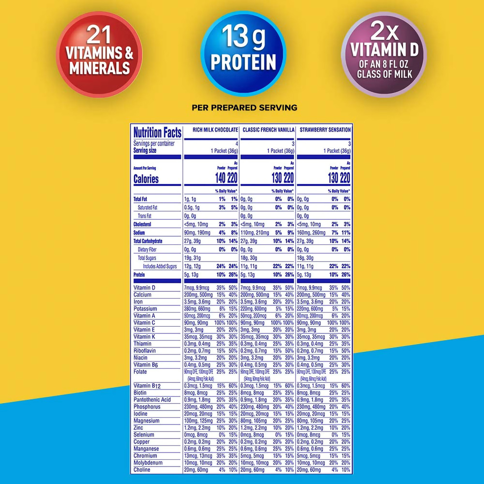 Nestle Carnation Breakfast Essentials Complete Nutritional Drink Rich Milk