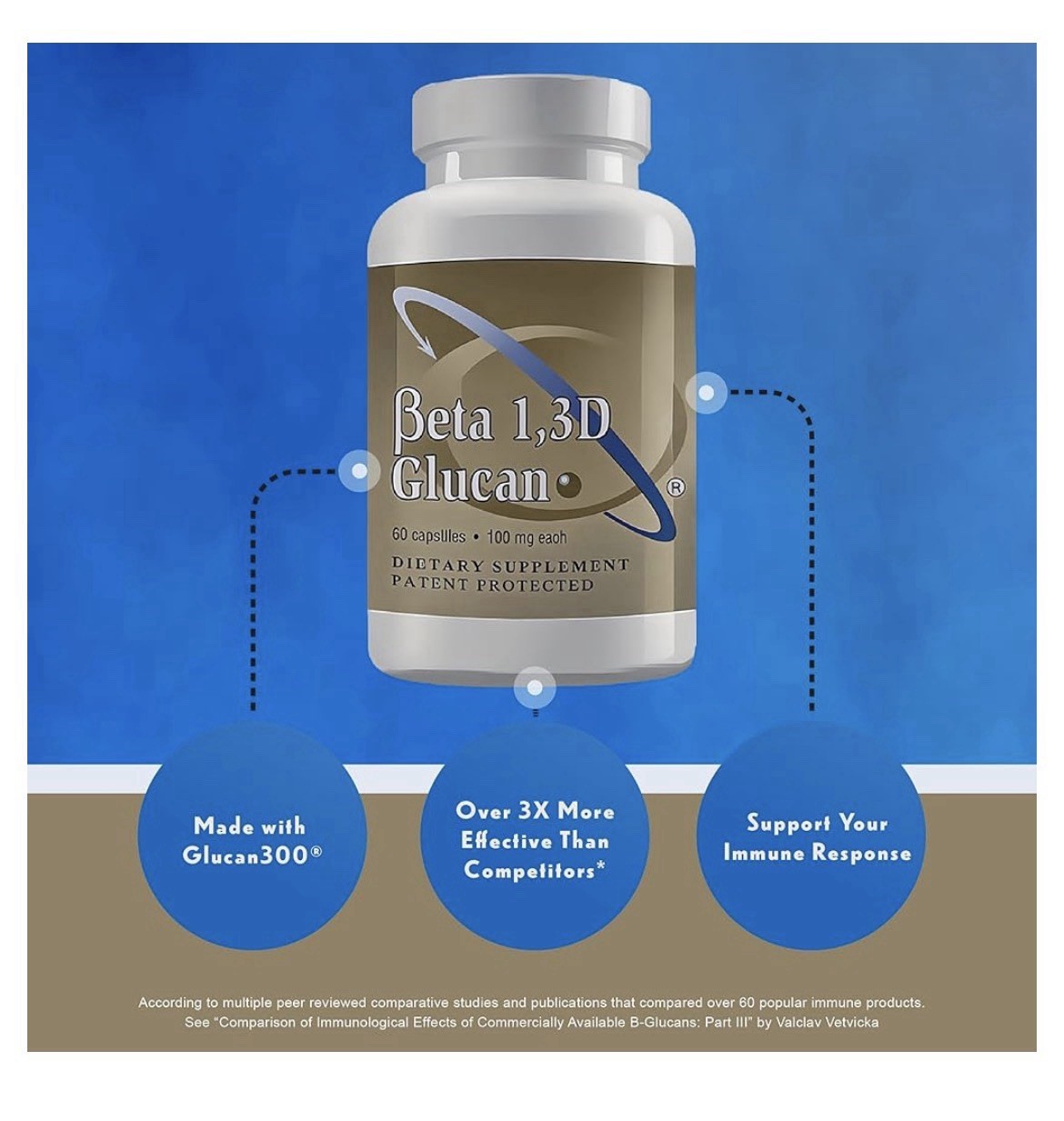 2 Pack Transfer Point Beta 1,3D Glucan 100 mg Immune Support Dietary Supplement