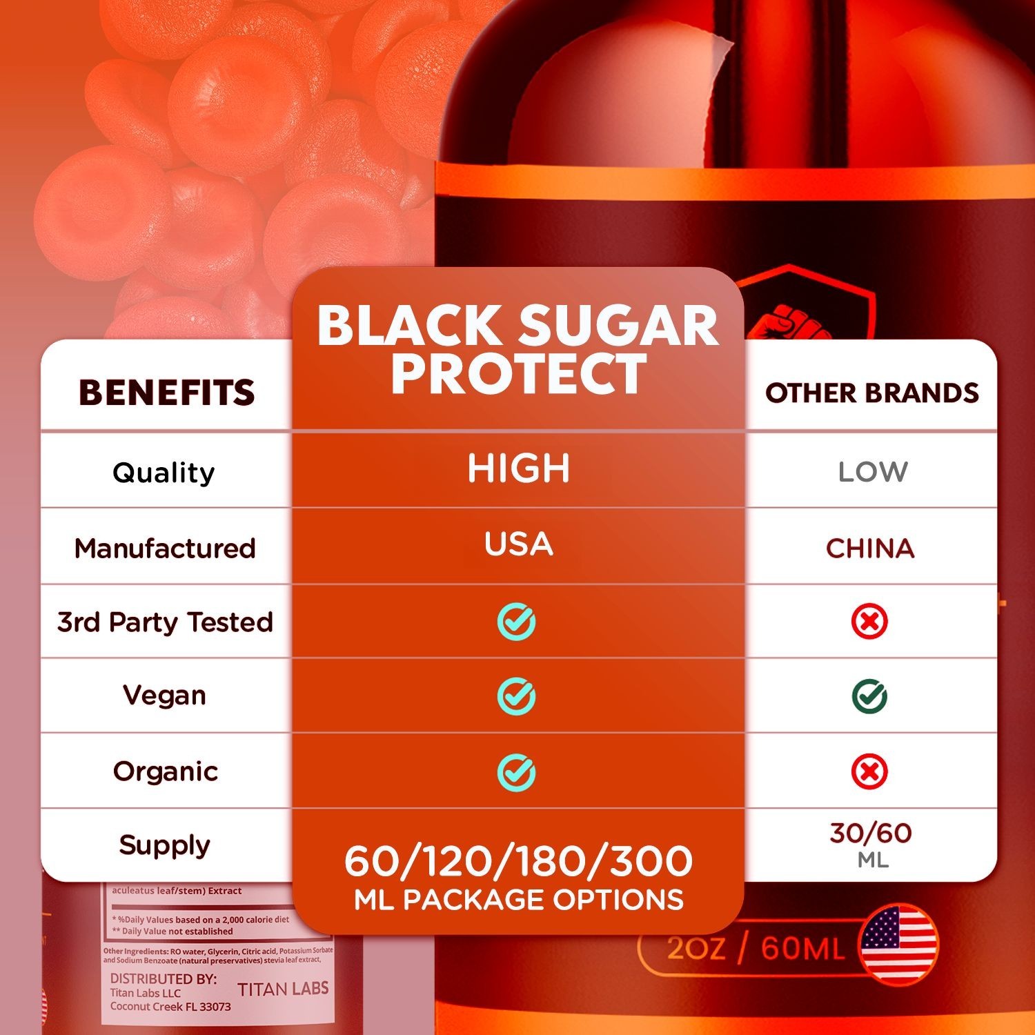 (3 Pack) Black Sugar Protect Drops Advanced Blood Support Supplement 90 Servings
