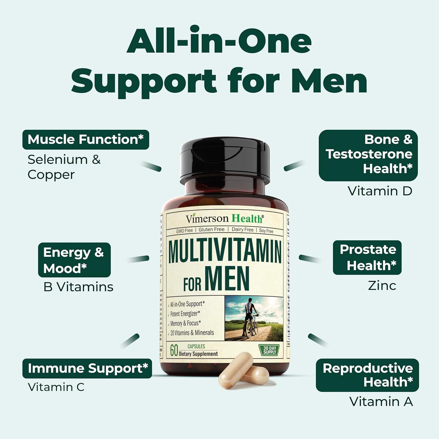 Dailysupplemts for Men – used for muscle mass and energy production