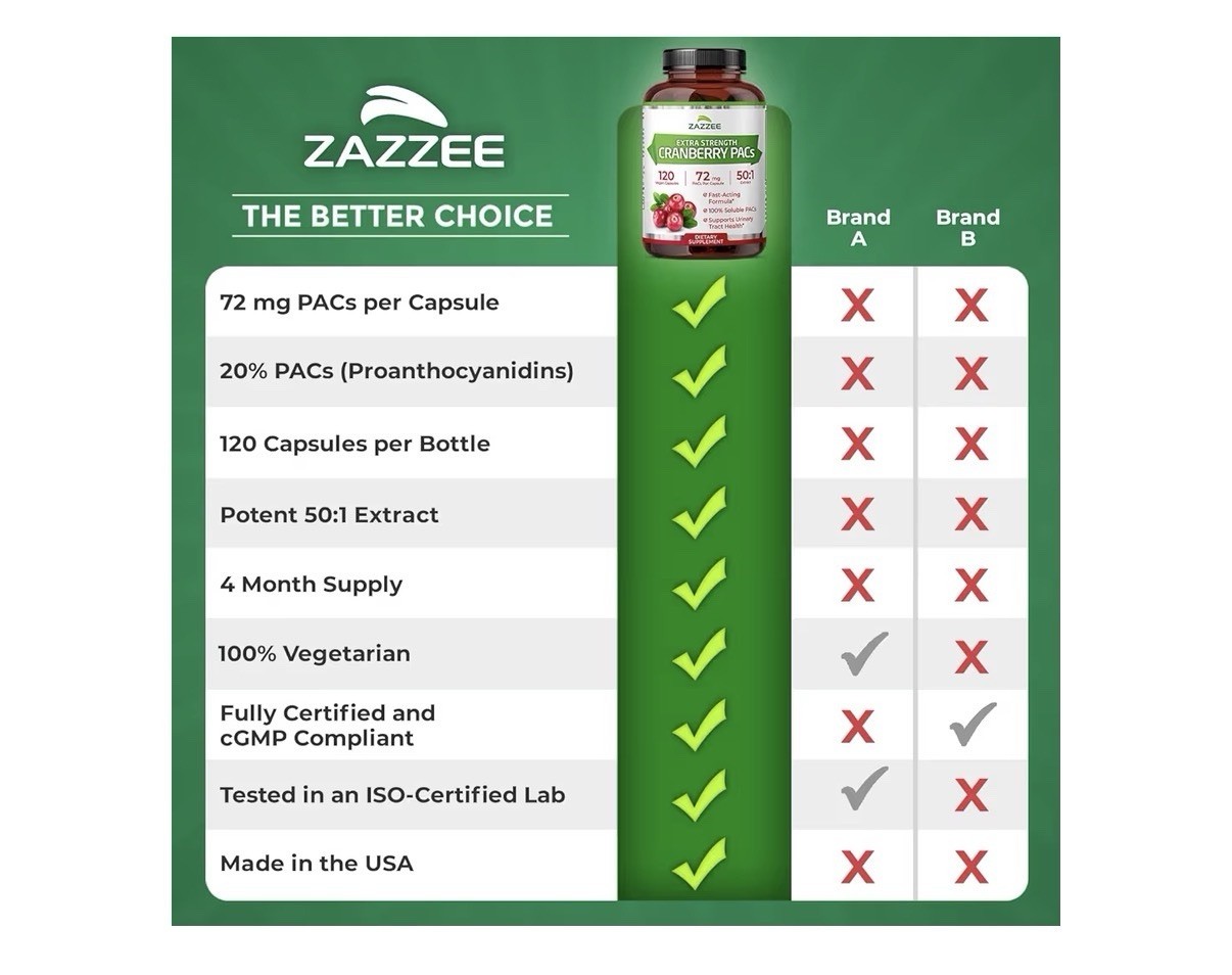 Zazzee Cranberry PACs Extra Strength Urinary Tract Support 100% Soluble 120 Caps
