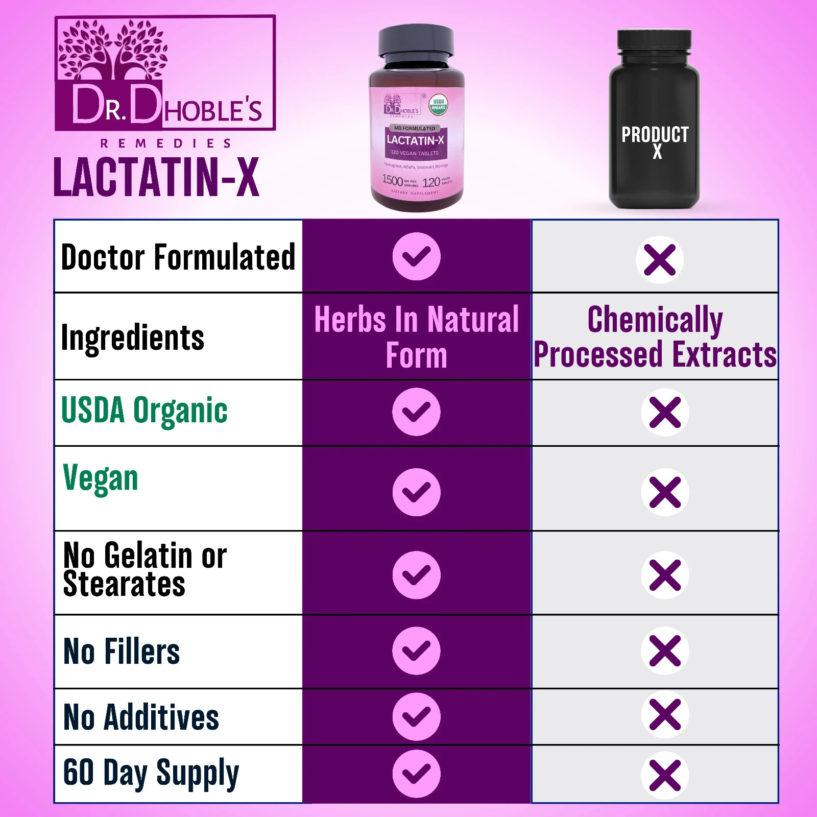 Lactatin-X Doctor Made USDA Organic Lactation Supplement – Increase Milk Supply