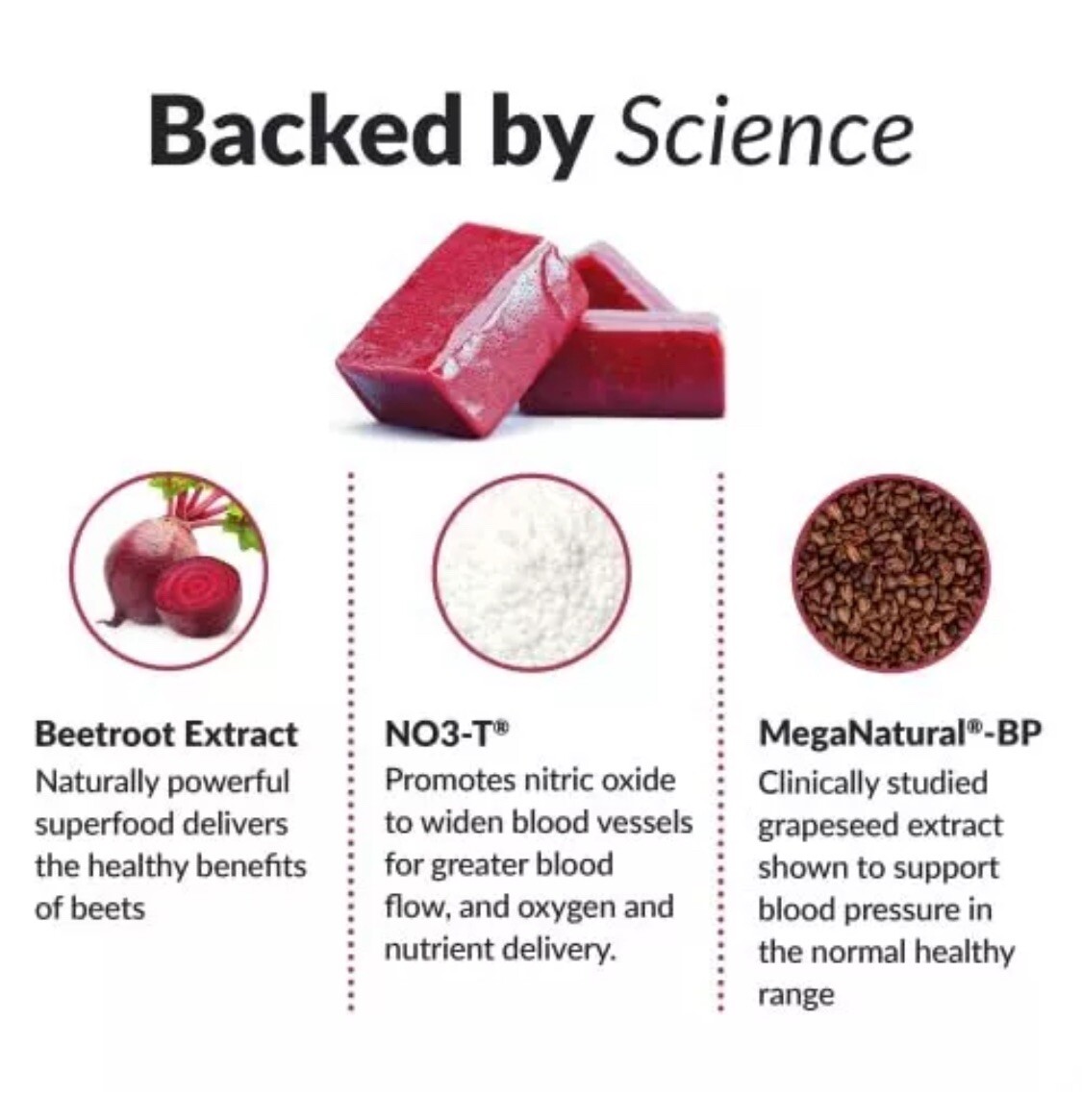 Total Beets Blood Pressure Support Supplement, Beets Supplements with Beet