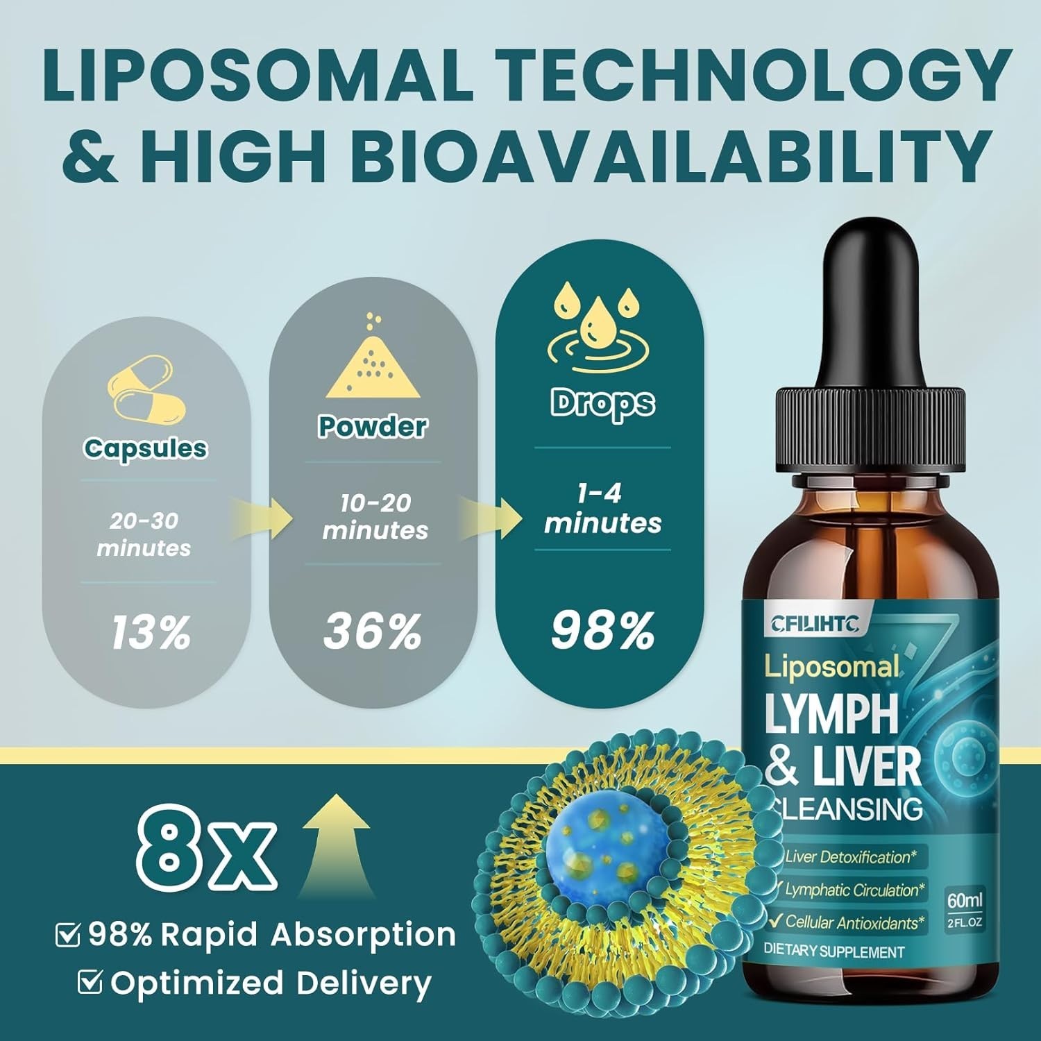 Liposomal Lymphatic Drainage Drops – 21 in 1 Liver Cleanse Detox & Repair with M