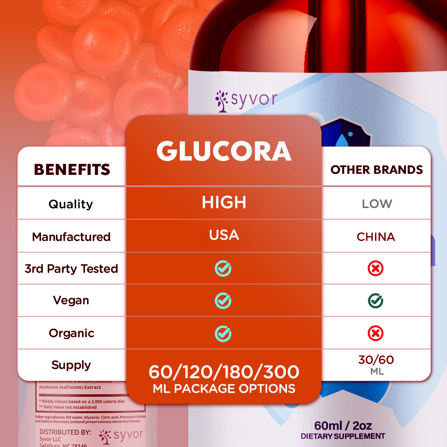 (1 Pack) Glucora Blood Support Drops Glucora Vitamin Supplement 30 Servings