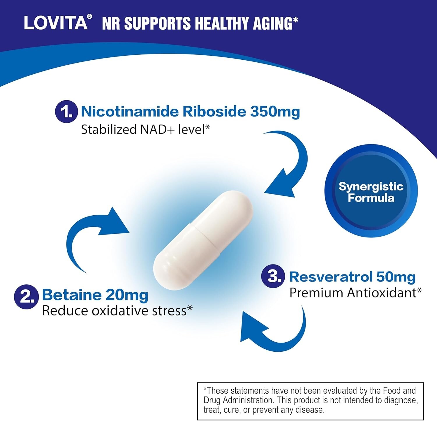 Nicotinamide Riboside 840mg NAD Supplement w/ Trans-Resveratrol & Betaine -100ct