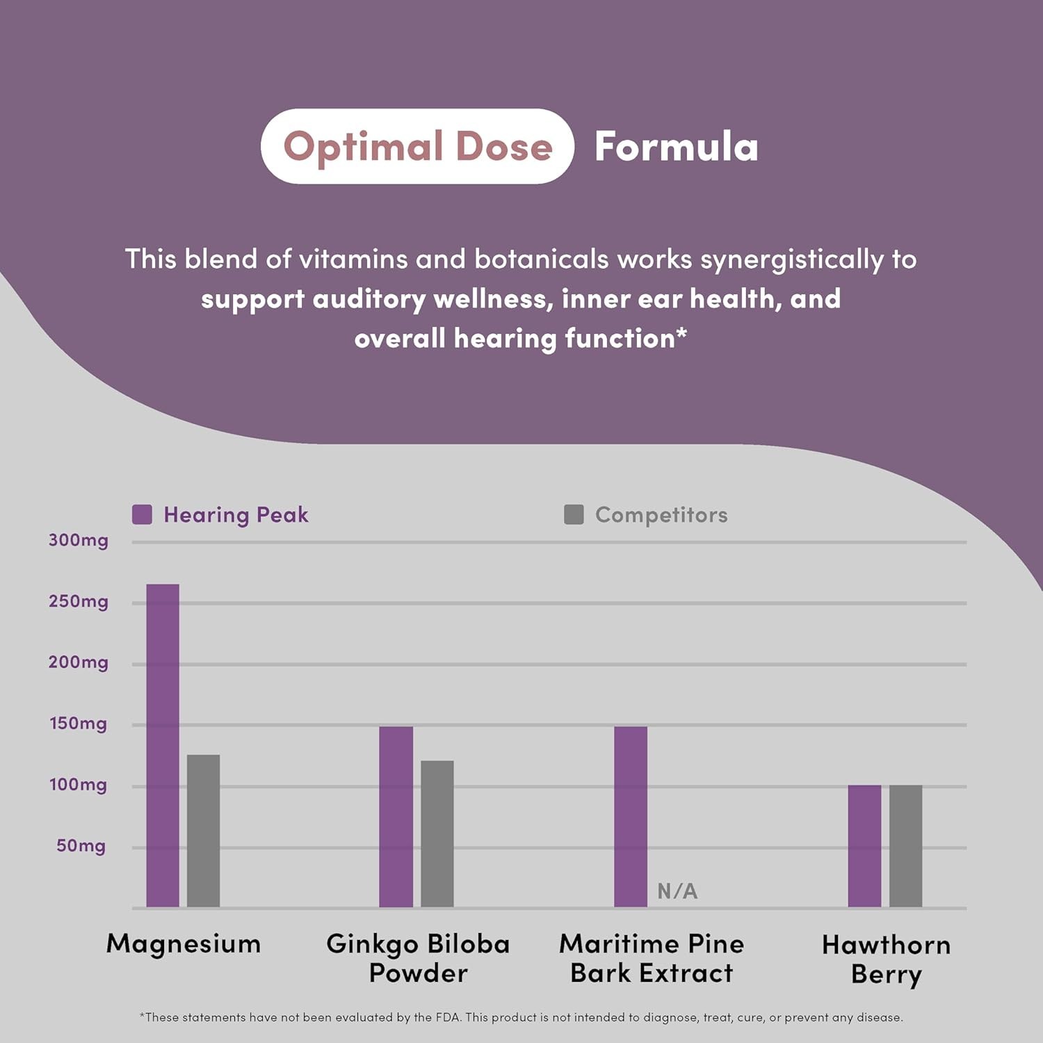 Hearing, Ear & Auditory Support Supplement Ginkgo Biloba Green Tea Pine Bark