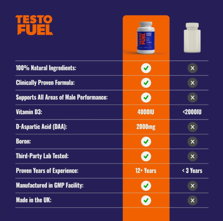 TestoFuel – #1 Best Testosterone Booster for Men – Build Muscle and Strength