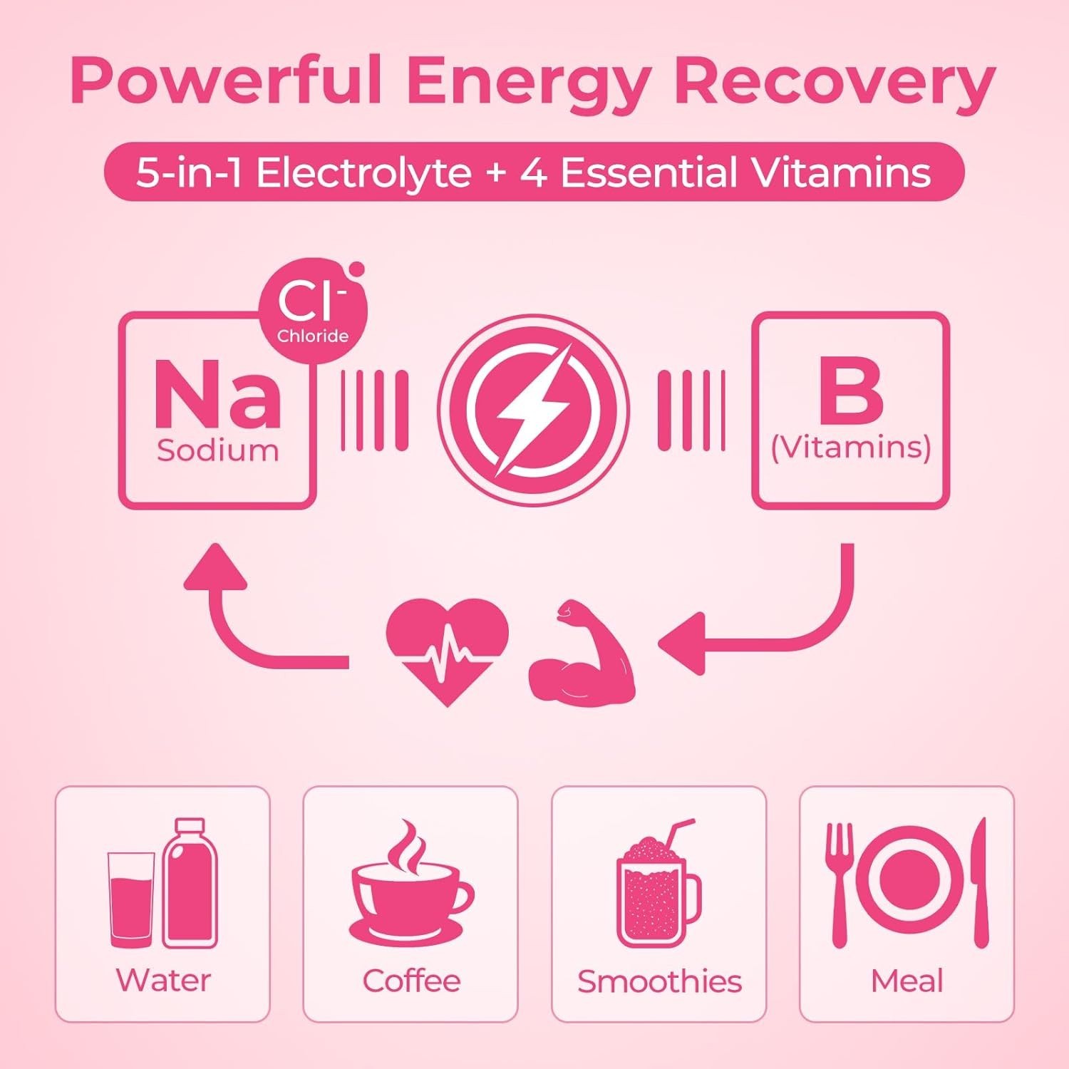 OxyEnergy Electrolyte Packets Powder, Daily Hydration Packets, Sugar Free | Plan