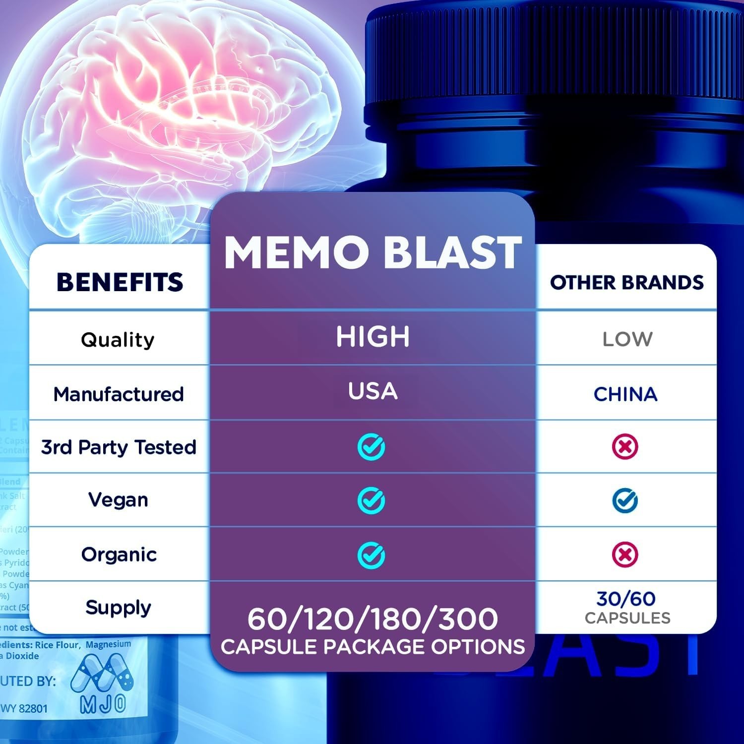Memo Blast ~ MemoBlast Advanced Nootropic Dietary Supplement 60 Capsules 1Bottle