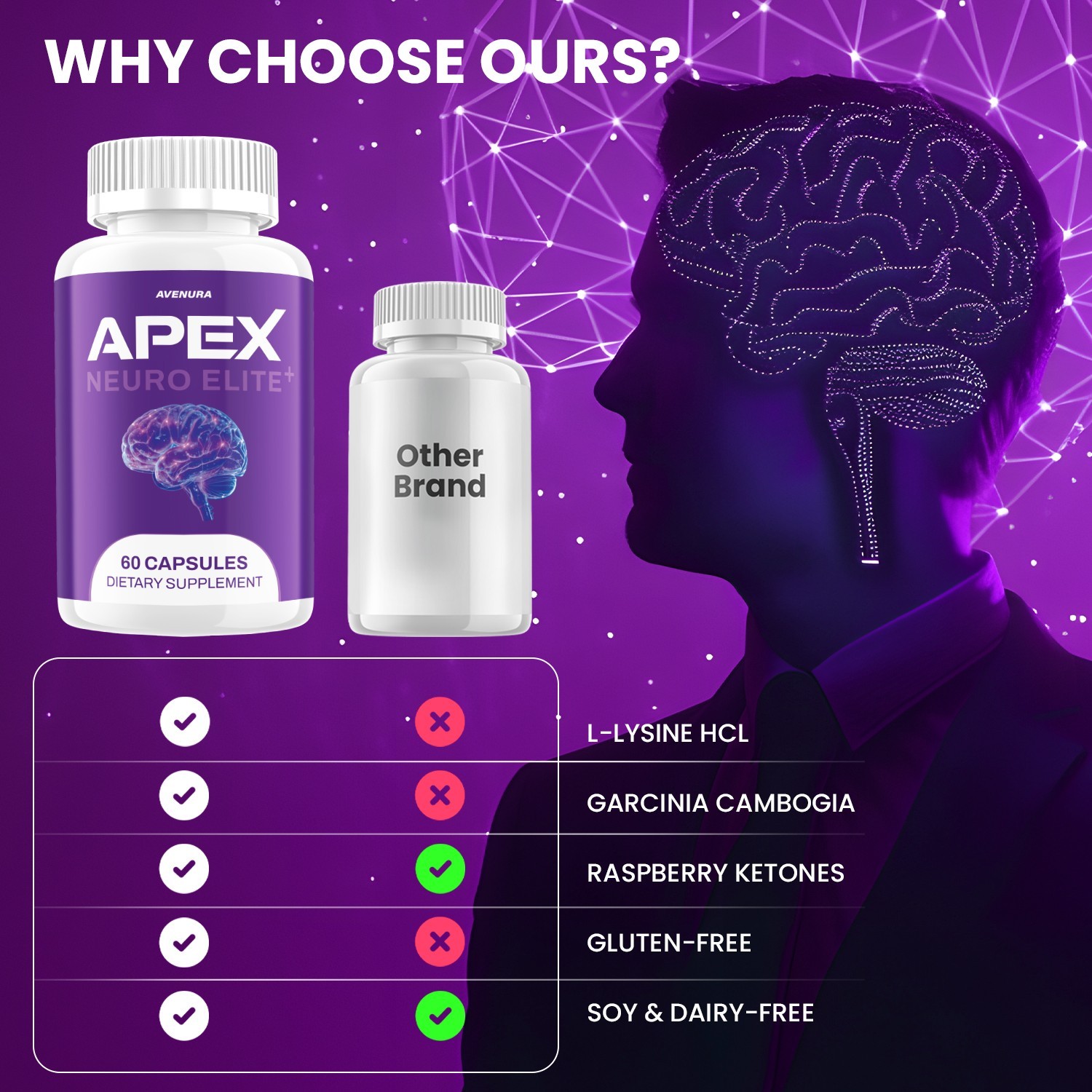 (3 Pack) Apex Neuro Elite Capsules – ApexNeuro Elite Natural Blend Memory Focus