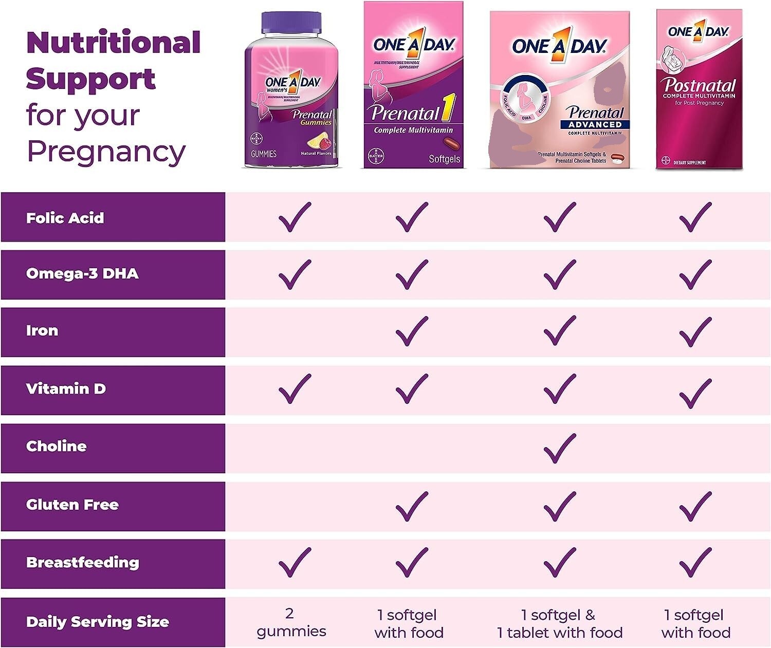 One A Day Women’s Prenatal Multivitamin With Folic Acid 120ct