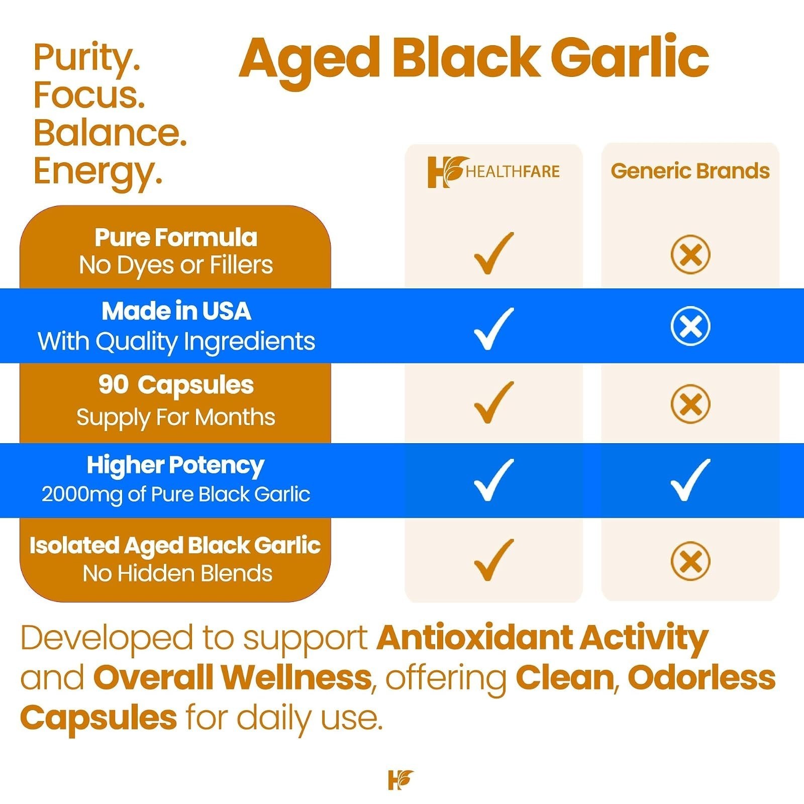 Healthfare Aged Black Garlic Supplement 90 Vegan Capsules Antioxidant