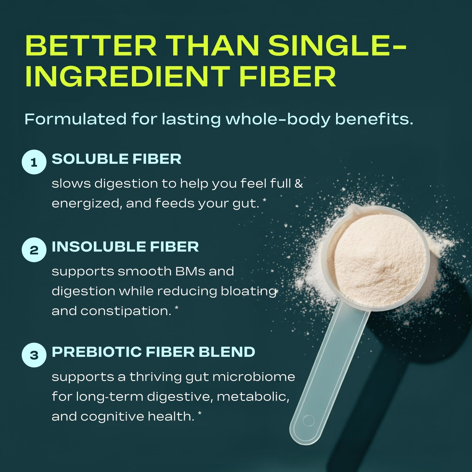 Core Fiber Prebiotic Fiber Supplement For Men 6G Prebiotic Fiber Blend For Gut
