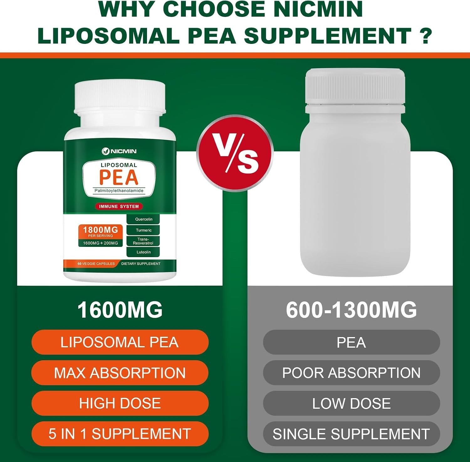 Palmitoylethanolamide PEA Supplement 1600 Mg Micronized Pea 99% Highly Purified
