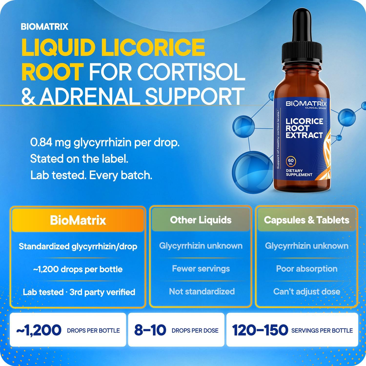 BioMatrix Licorice Root Extract for Cortisol & Adrenal 2 Fl Oz (Pack of 1)