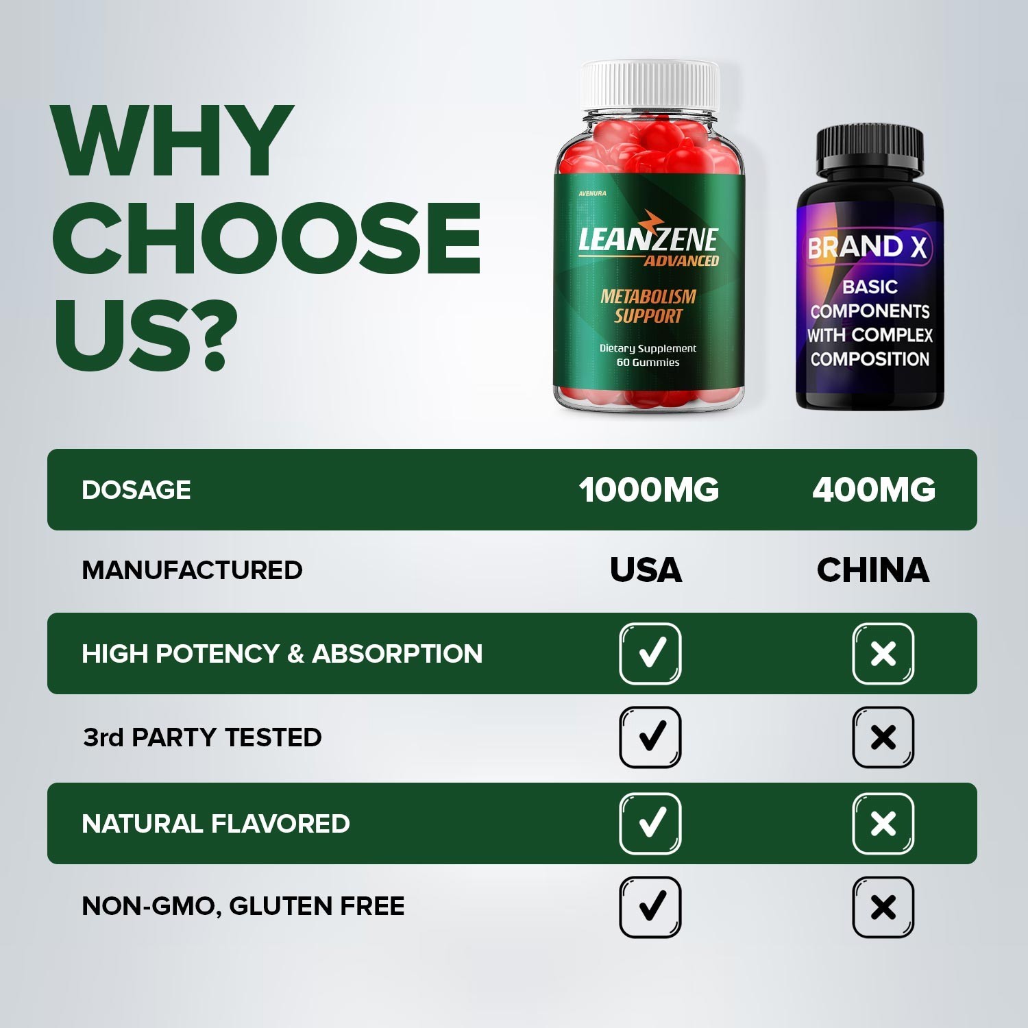 (2 Pack) Leanzene ACV Gummy – Natural Ingredients for Overall Wellness Support