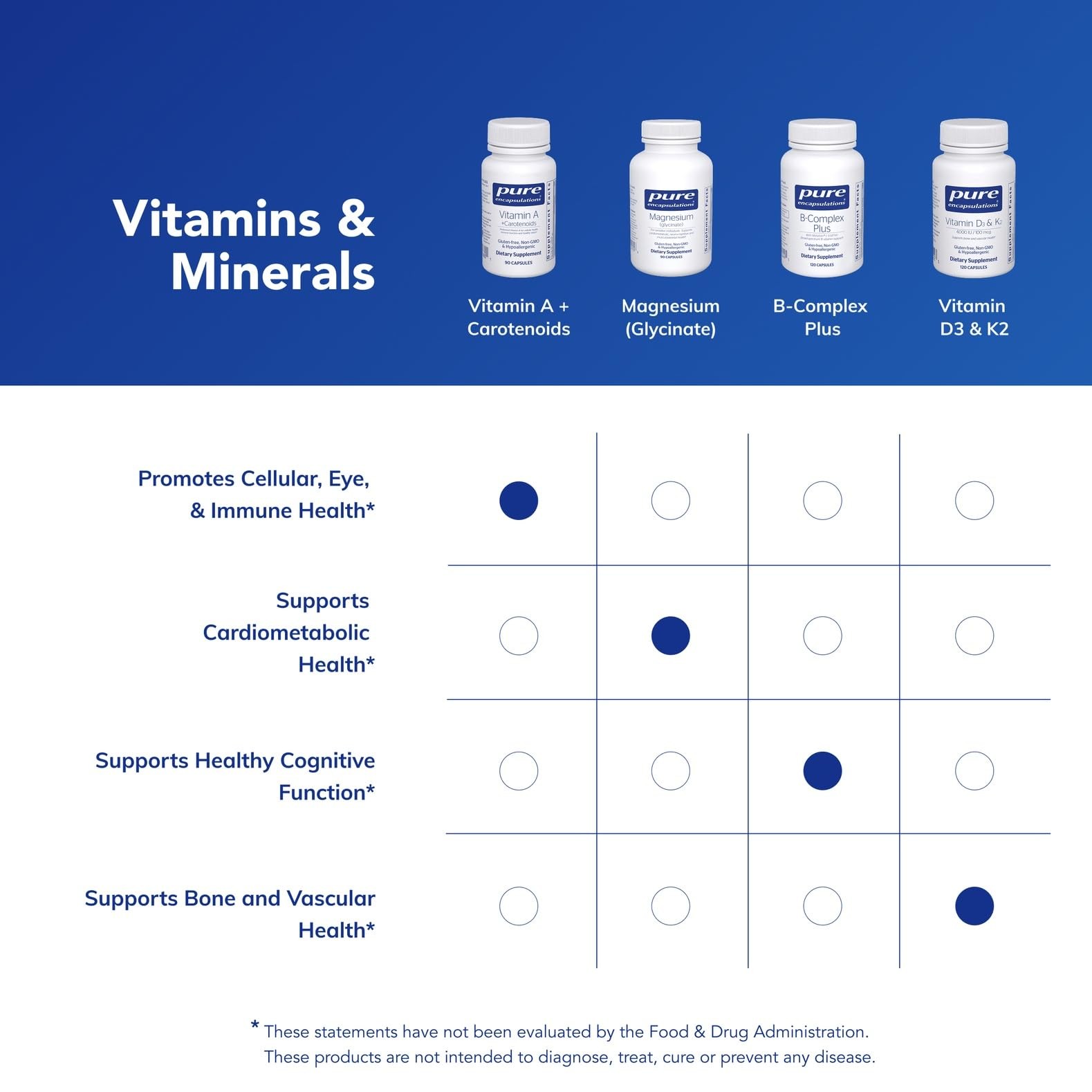 Pure Encapsulations Vitamin A + Carotenoids (Lutein, 90 Count (Pack of 1)