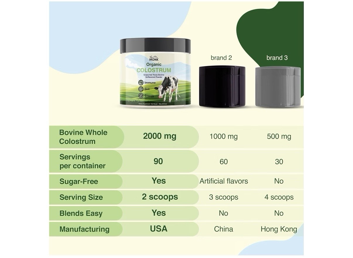 Colostrum the MONK Organic Grass-Fed Unflavored Powder Immune Support 180g