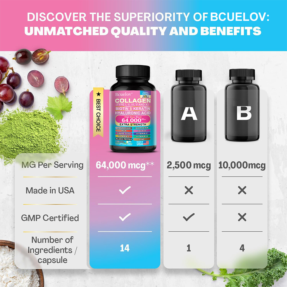 COLLAGEN PEPTIDES Types I,II, III, V, X 64,000mcg Pills Anti-Aging Skin Capsules