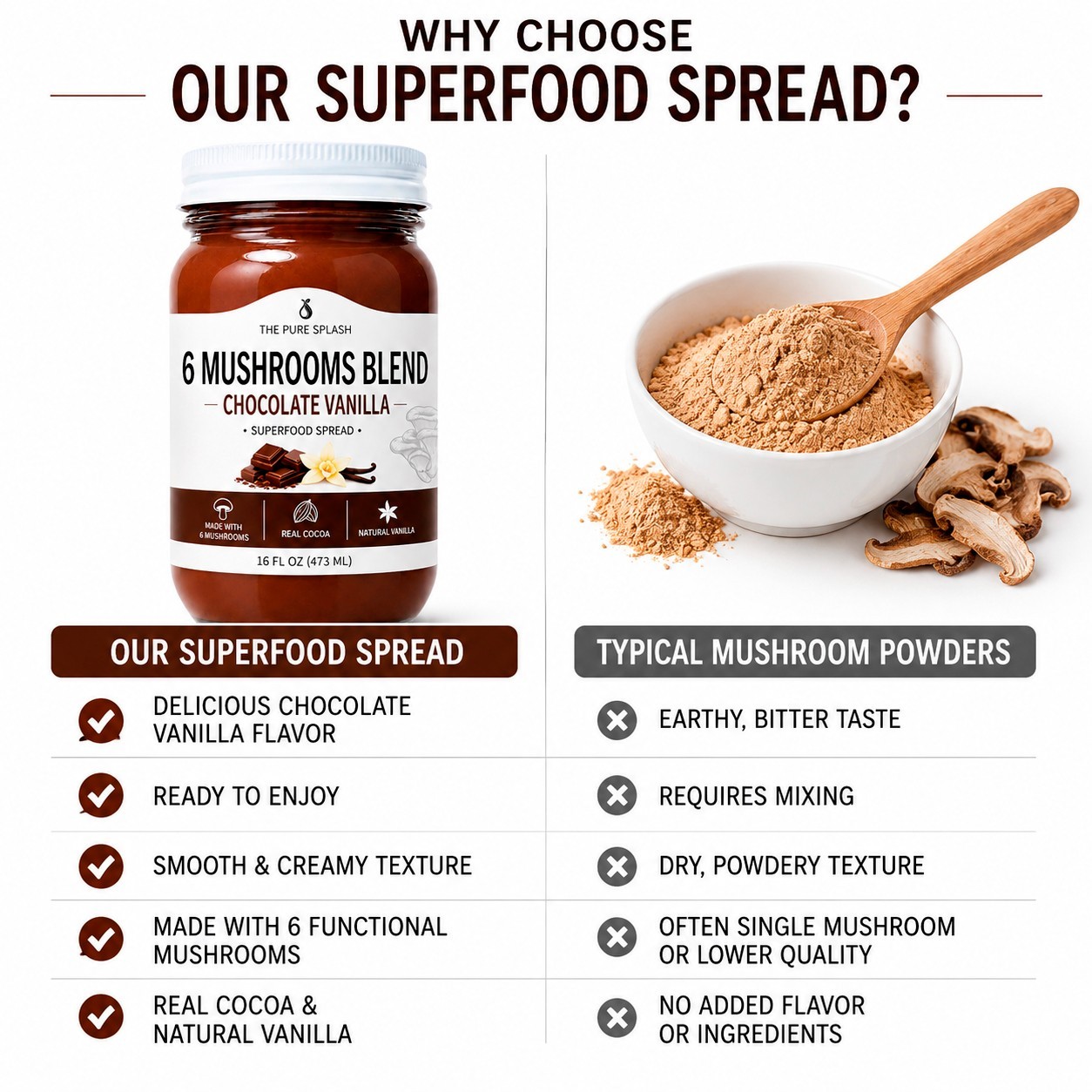 Chocolate Vanilla 6 Mushroom Blend Superfood Spread | Lion’s Mane Reishi 16 oz