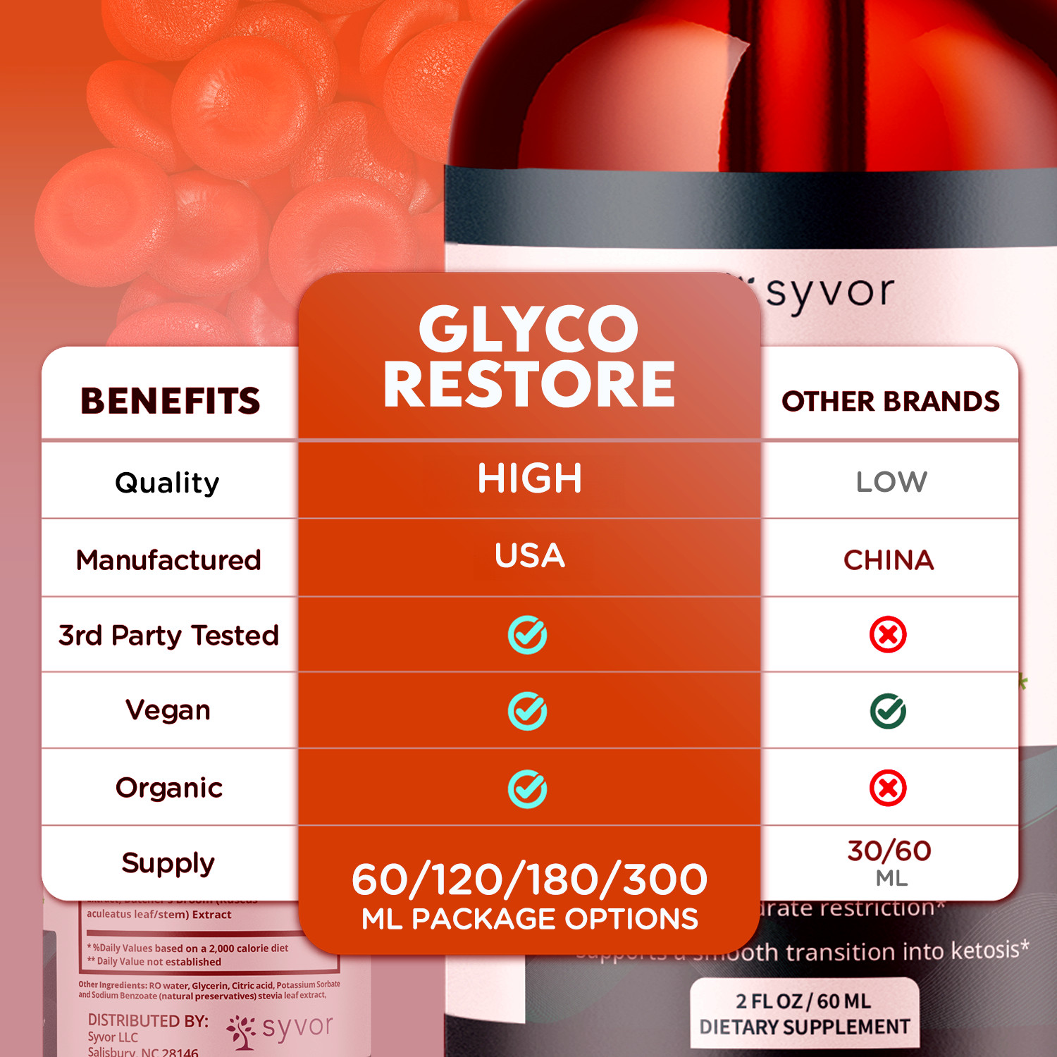(1 Pack) Glyco Restore Blood Support Drops GlycoRestore Supplement 30 Servings